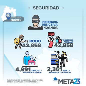Incidencia delictiva en Edomex en enero-abril de 2023/ Antonio Texta