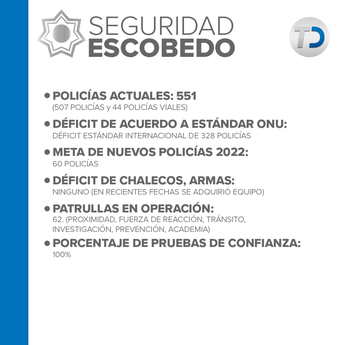 Infografía de seguridad en Nuevo León. / Telediario