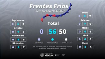 Se pronostican 56 frentes fríos en México | Servicio Meteorológico Nacional