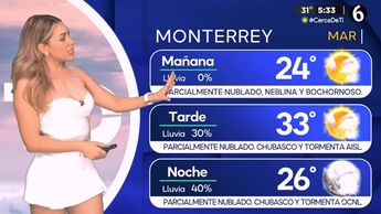 Clima Monterrey martes 23 julio