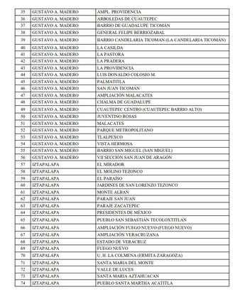 Suministro de agua por tanteo en colonias de la Ciudad de México (imagen 2) / Gaceta Oficial de la Ciudad de México