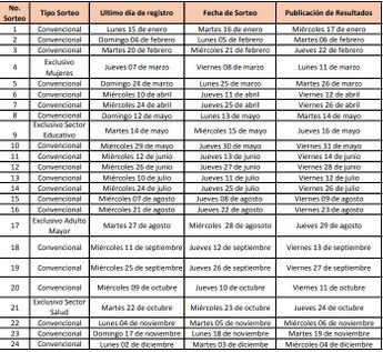 Fechas del calendario de sorteo del ISSSTE 2024
