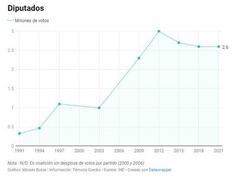 Diputados. | Especial