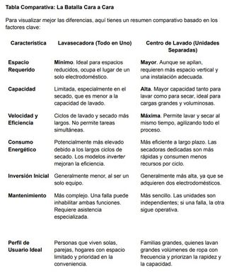 Comparativa de lavasecadora y centro de lavado | Especial