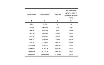 Tarifas ISR 2024: retenciones semanales (DOF)
