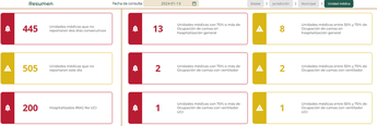 Hospitales saturados covid-19 | Especial
