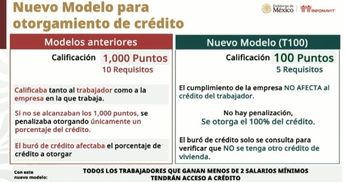 Conoce los detalles del Modelo T100 para adquirir una vivienda mediante Infonavit / Especial