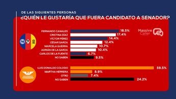 Por quién votarías para el Senado | Careo 1 Massive Caller