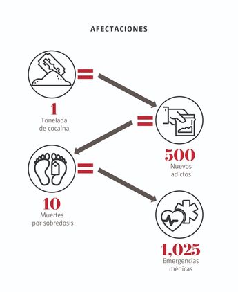 Afectaciones. | Especial