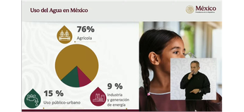 Gráfica del uso del agua en México / Conagua