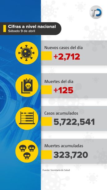 Muertes por covid-19 en México. / Cortesía