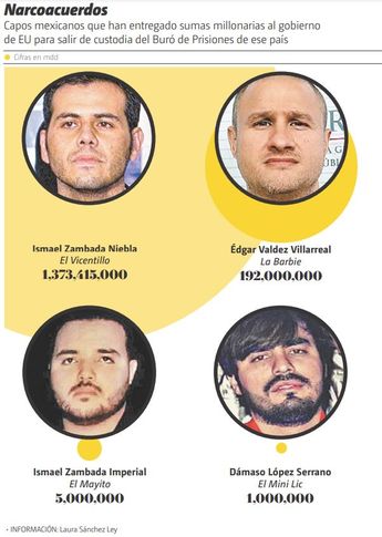 Diez capos mexicanos, en su mayoría del Cártel de Sinaloa, han entregado mil 600 millones de dólares a las autoridades de Estados Unidos. | Especial