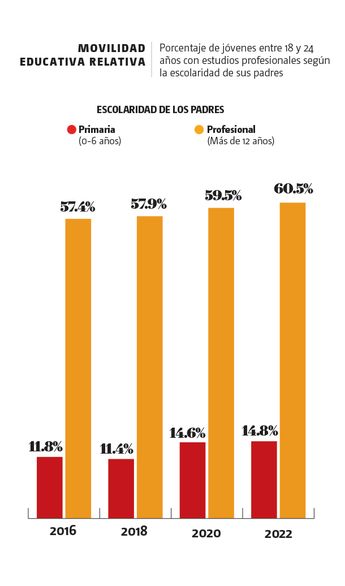 Movilidad educativa relativa. | Especial