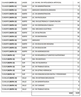 El dictamen oficial de esta segunda etapa se publicará el viernes 14 de agosto del 2026