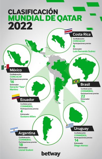 Clasificaciones a las Copas del Mundo en el continente americano.