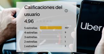 Uber cuenta con un rango de estrellas para calificar tanto a sus usuarios como a sus conductores / Cortesía