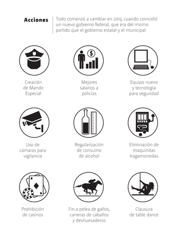 Acciones para combatir al crimen organizado en Torreón