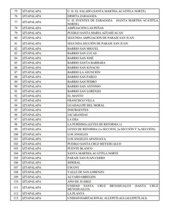 Suministro de agua por tanteo en colonias de la Ciudad de México (imagen 3) / Gaceta Oficial de la Ciudad de México