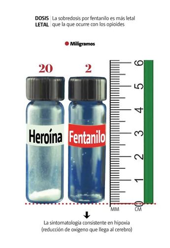 FENTANILO 3