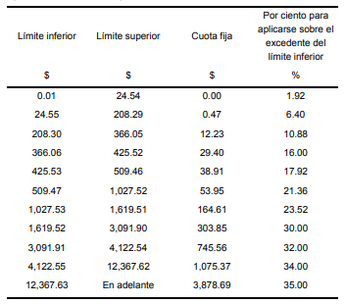 Tarifa para el cálculo del impuesto correspondiente al ejercicio 2025 (DOF)