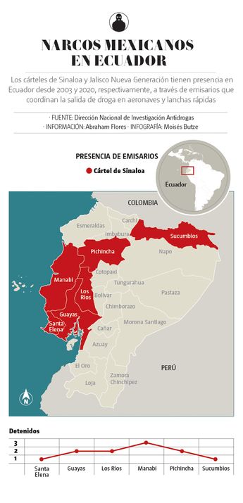Narcos mexicanos en Ecuador. | Especial
