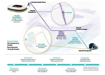 La Línea 5, Macro Aeropuerto en Guadalajara comenzó operaciones el 4 de junio de 2026. | Telediario Guadalajara