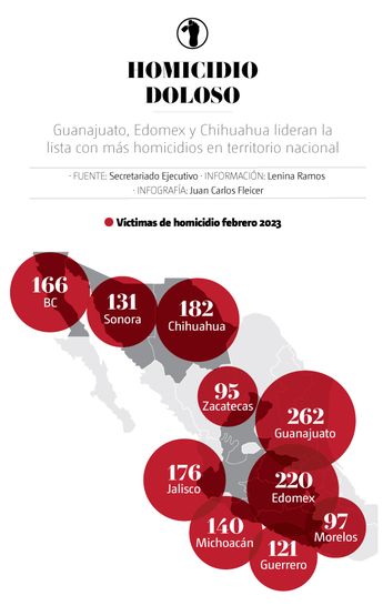 Homicidios dolosos por entidad en febrero de 2023. | Especial