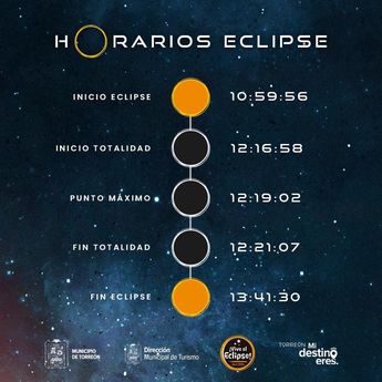 Estas serán las horas exáctas en las que se podrá apreciar el eclipse solar.