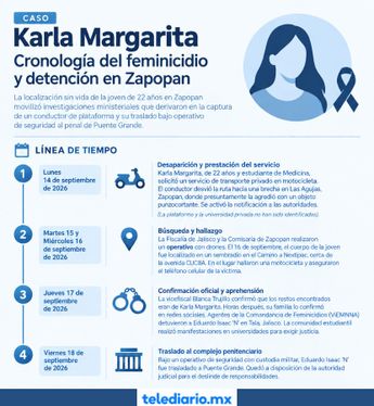 Karla Margarita fue reportada como desaparecida en Zapopan. | Generado con Inteligencia Artificial