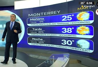 Clima Monterrey martes 18 junio