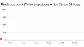 Hasta el momento, no ha habido un comunicado oficial por parte de la cuenta de soporte / FOTO: Especial