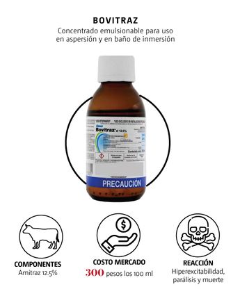 Pesticidas mortales. | Cortesía