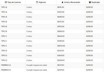 Precios de licencia
