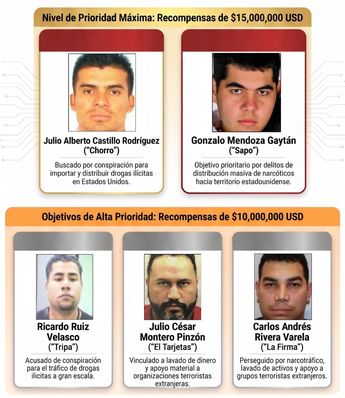 El Departamento de Justicia, la DEA y el FBI en Estados Unidos mantienen activa la búsqueda de los líderes del CJNG | NotebookLM