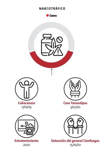 NARCOTRÁFICO SEDENA