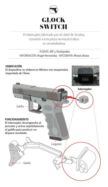 Glock Switch. | Ilustración