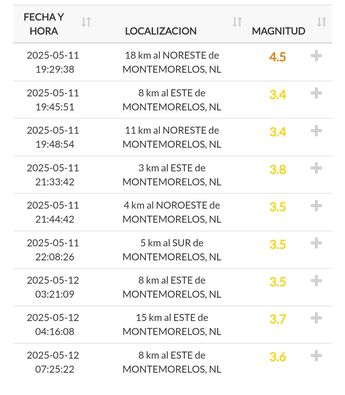 Sismos registrados en Montemorelos, Nuevo León por el Servicio Sismológico Nacional. | Cortesía