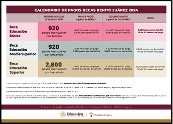 Calendario de pagos Beca Benito Juárez media superior