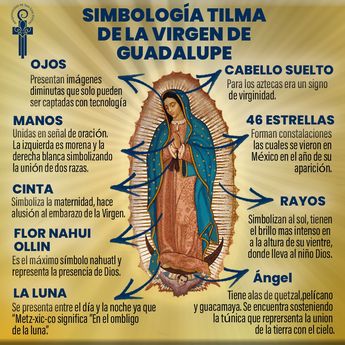 Significado de los símbolos de Virgen de Guadalupe. | Arquidiócesis de San Luis Potosí