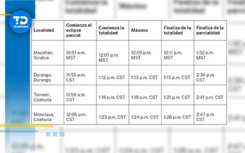 Cronograma de las etapas del eclipse en México 2024 / NASA