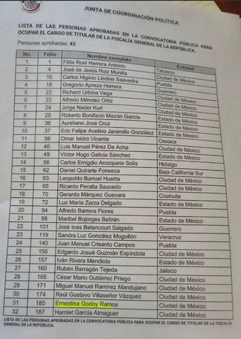 Ernestina Godoy se encuentra entre las aspirantes a dirigir la FGR, tras la salida de Alejandro Gertz Manero / Cortesía