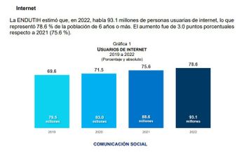 Internet, la clave en el desarrollo.