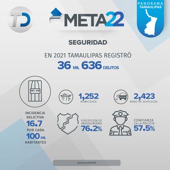 Infografía de seguridad.