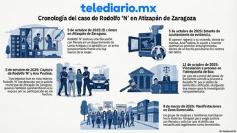'El Wero Bisnero' se encuentra detenido en el penal de Barrientos por el delito de homicidio calificado | Foto temática generada por IA NotebookLM