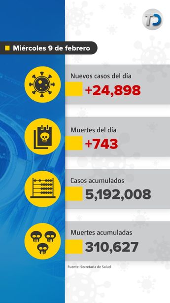 Muertes por covid-19 en México. / Cortesía