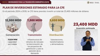 Plan de inversión para CFE a 2030