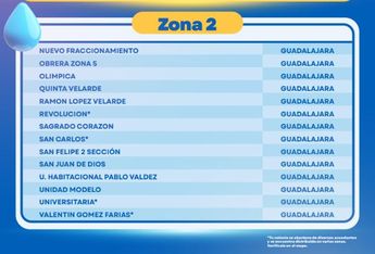 Listado de colonias que forman parte del sistema de rotación de agua en la zona 2