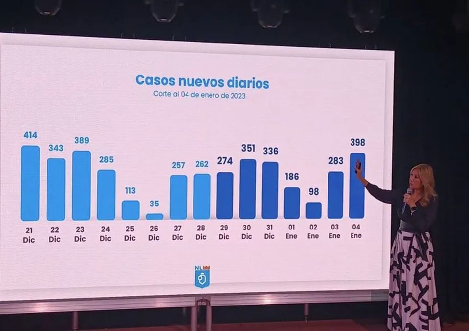 Confirma Salud NL regreso a clases de manera presencial pese a covid-19