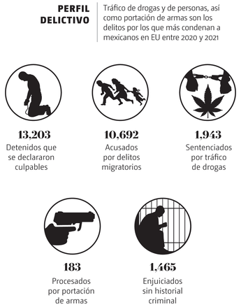 Perfil delictivo. | Especial