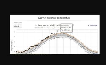 Evolución de las temperaturas en la superficie terrestre, media mundial.